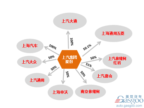 上汽通用全国整车工厂、车型和产能布局及生产基地探秘