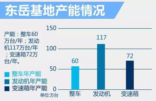 上汽通用全国整车工厂、车型和产能布局及生产基地探秘