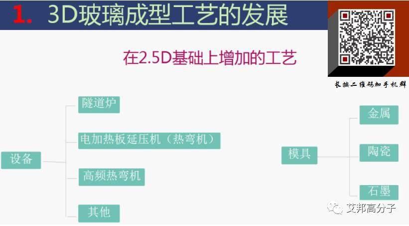 【視頻】做了20多年玻璃的老師傅分享的手機3D玻璃全制程工藝干貨