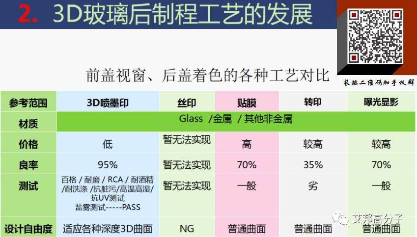 【視頻】做了20多年玻璃的老師傅分享的手機3D玻璃全制程工藝干貨