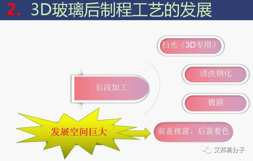 【視頻】做了20多年玻璃的老師傅分享的手機3D玻璃全制程工藝干貨