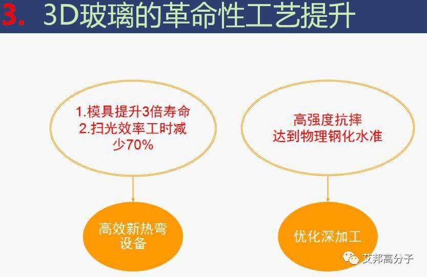 【視頻】做了20多年玻璃的老師傅分享的手機3D玻璃全制程工藝干貨