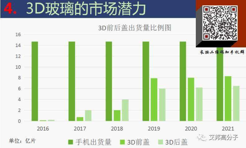 【視頻】做了20多年玻璃的老師傅分享的手機3D玻璃全制程工藝干貨