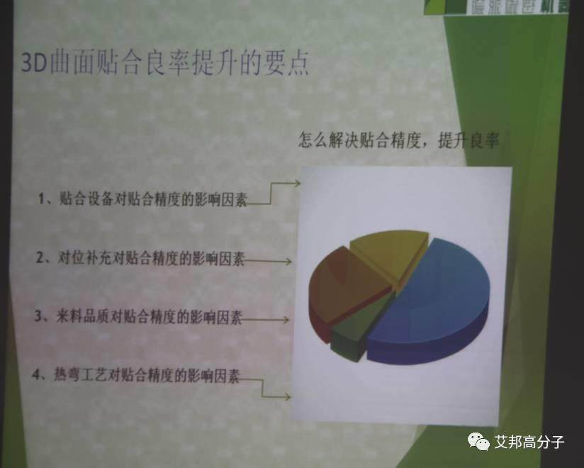艾邦3D玻璃全國行第二站暨裝飾論壇在諾峰光電成功舉行！100+業界精英齊聚一堂