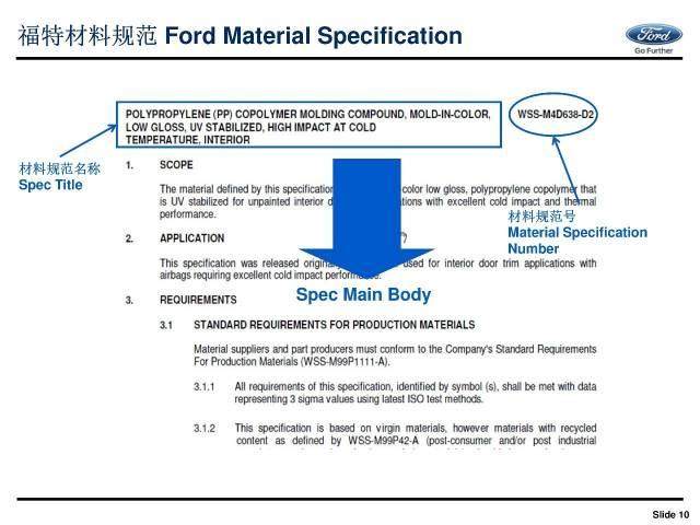 福特：汽车材料正向开发流程体系介绍