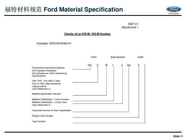 福特：汽车材料正向开发流程体系介绍