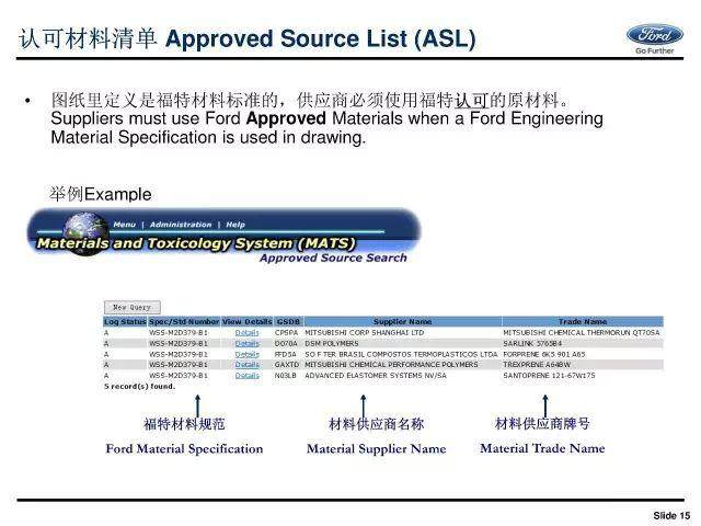 福特：汽车材料正向开发流程体系介绍