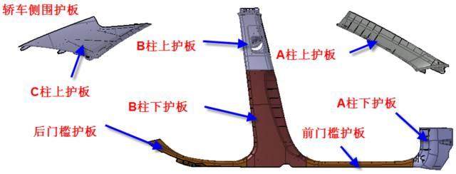 大師剖析：汽車內(nèi)外飾注塑模具，多款主力車型內(nèi)部結構曝光