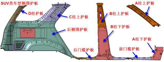 大師剖析：汽車內(nèi)外飾注塑模具，多款主力車型內(nèi)部結構曝光