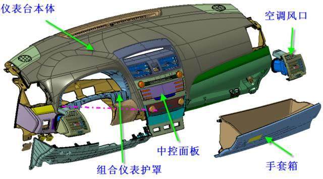 大師剖析：汽車內(nèi)外飾注塑模具，多款主力車型內(nèi)部結構曝光