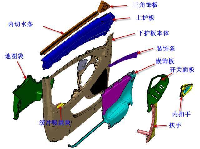 大師剖析：汽車內(nèi)外飾注塑模具，多款主力車型內(nèi)部結構曝光
