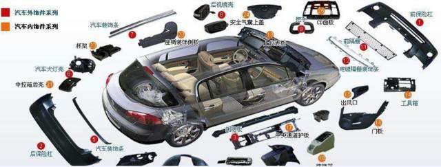 大師剖析：汽車內(nèi)外飾注塑模具，多款主力車型內(nèi)部結構曝光