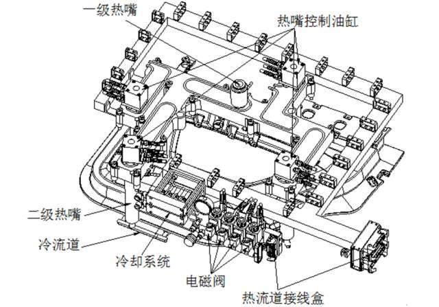 大師剖析：汽車內(nèi)外飾注塑模具，多款主力車型內(nèi)部結構曝光