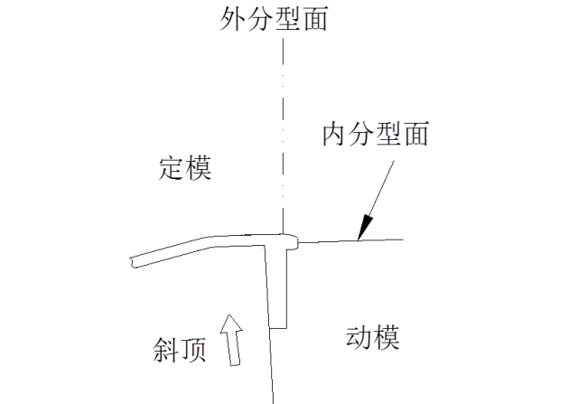 大師剖析：汽車內(nèi)外飾注塑模具，多款主力車型內(nèi)部結構曝光