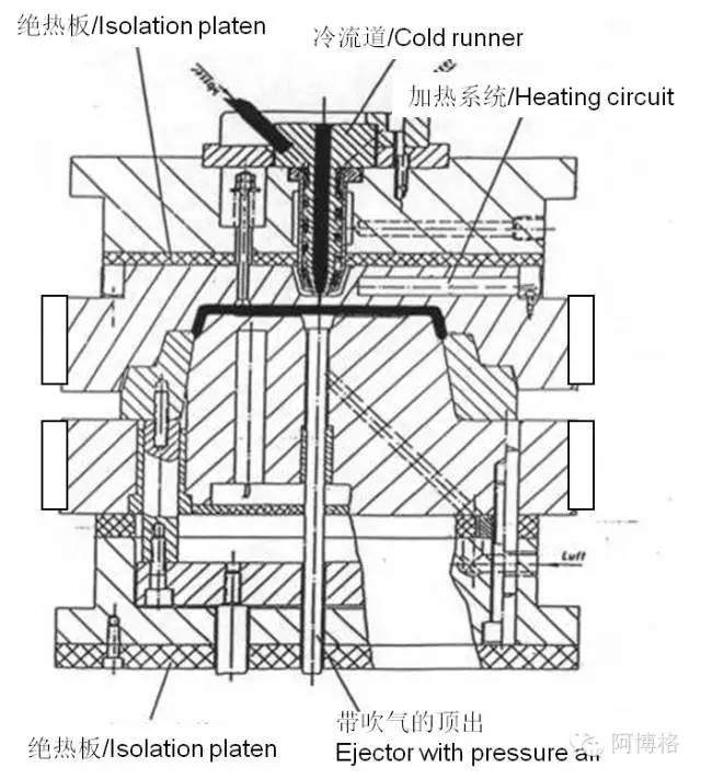 阿博格注塑醫(yī)療導管視頻（附：液態(tài)硅橡膠模具設計要點）