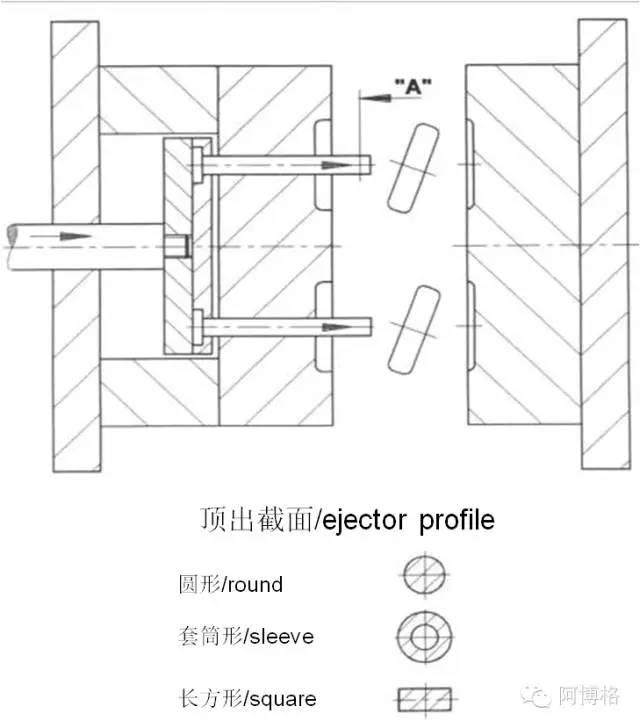 阿博格注塑醫(yī)療導管視頻（附：液態(tài)硅橡膠模具設計要點）