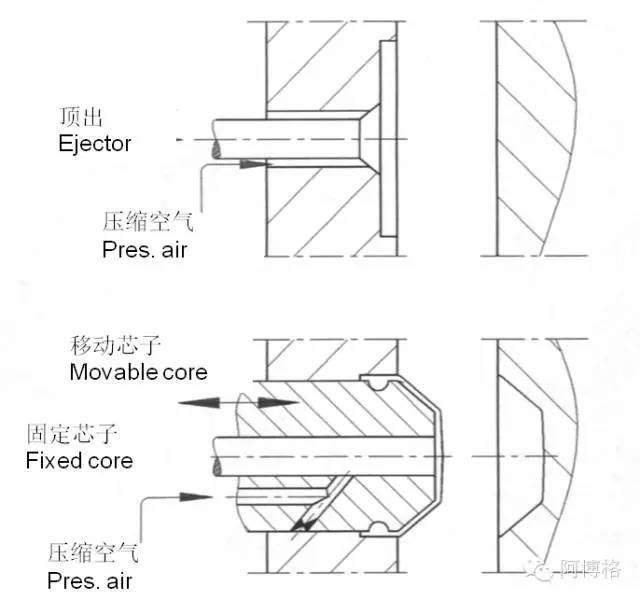 阿博格注塑醫(yī)療導管視頻（附：液態(tài)硅橡膠模具設計要點）