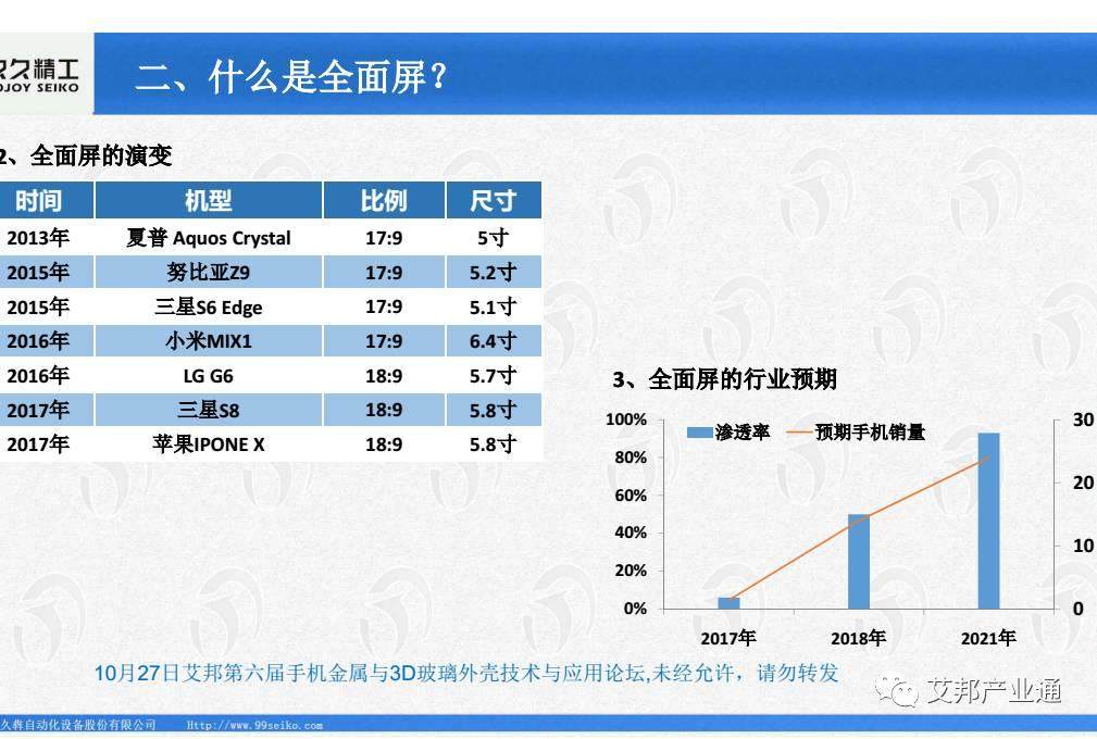 干货分享-新型CNC异型全面屏玻璃切割工艺