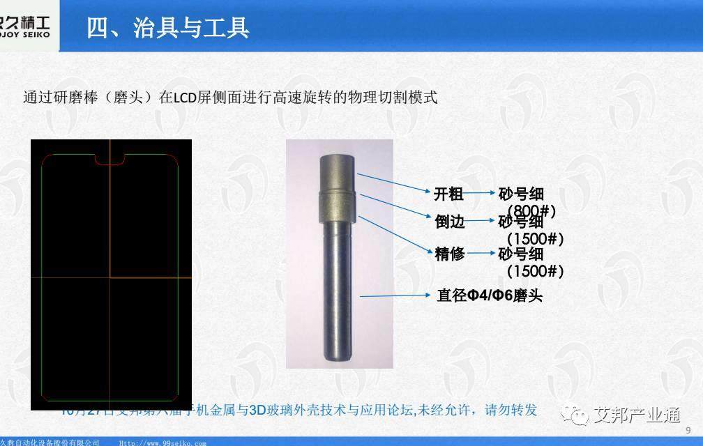 干货分享-新型CNC异型全面屏玻璃切割工艺