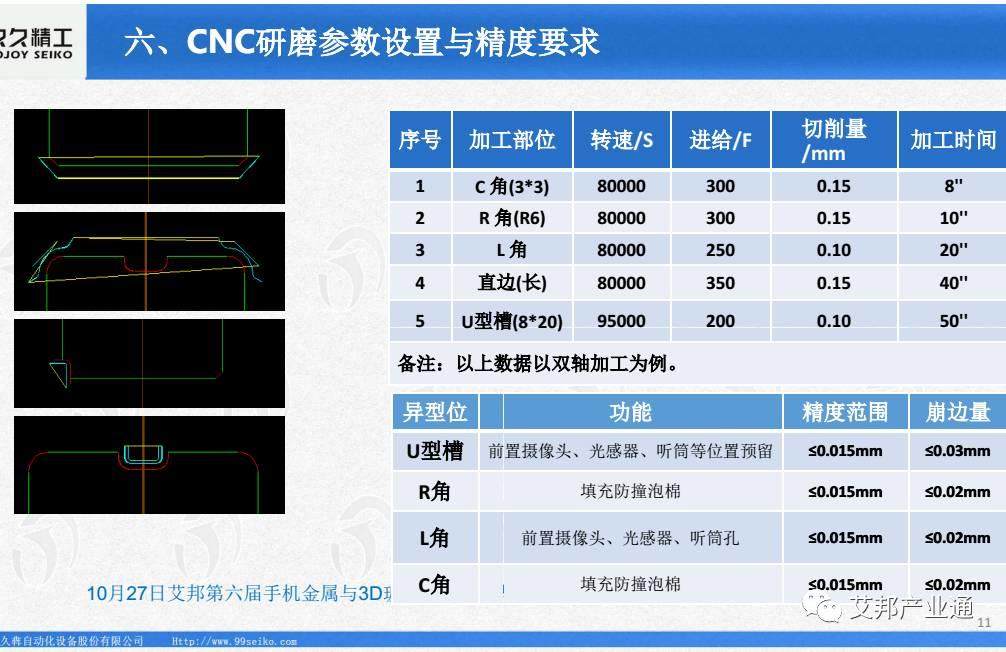 干货分享-新型CNC异型全面屏玻璃切割工艺