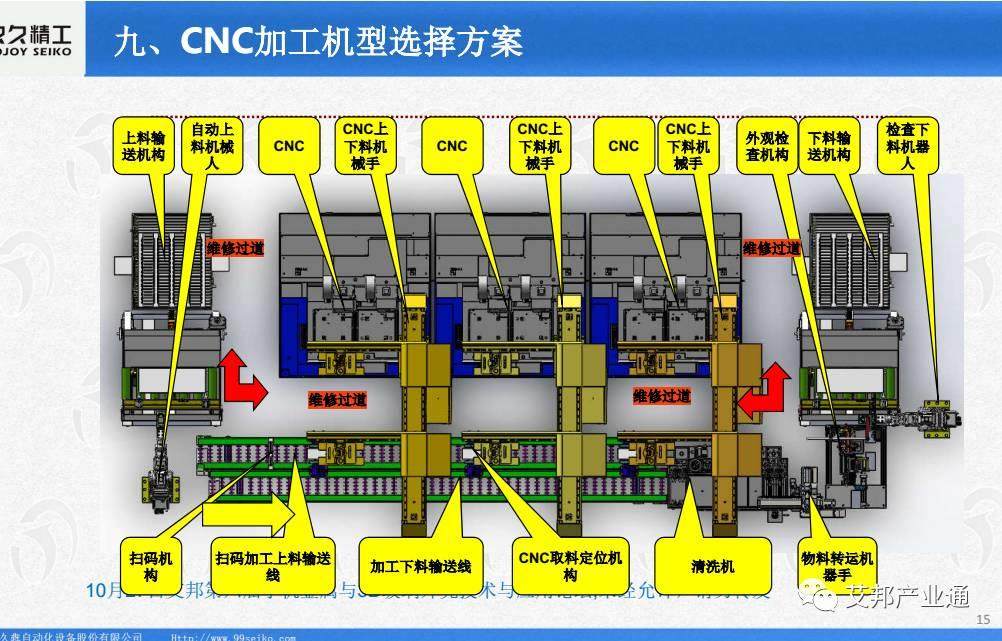 干货分享-新型CNC异型全面屏玻璃切割工艺