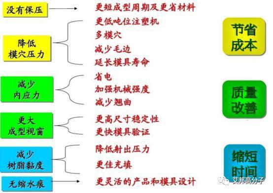 輕，再輕，更輕，汽車輕量化之微發泡技術