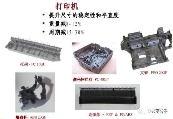 輕，再輕，更輕，汽車輕量化之微發泡技術