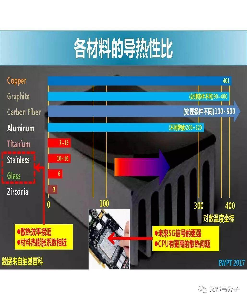 干货分享：3D玻璃与不锈钢中框设计要点，iPhoneX为何用不锈钢？