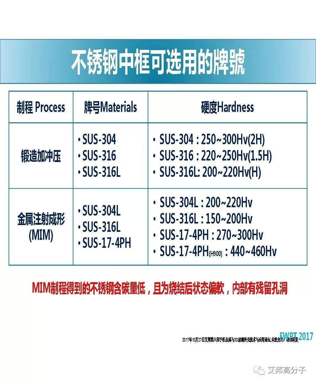 干货分享：3D玻璃与不锈钢中框设计要点，iPhoneX为何用不锈钢？