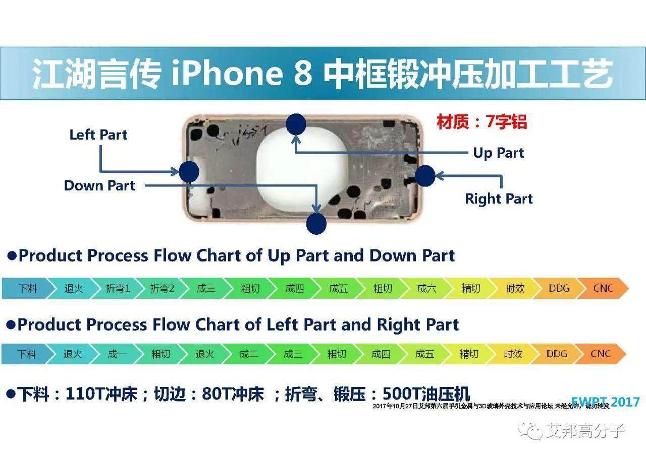 干货分享：3D玻璃与不锈钢中框设计要点，iPhoneX为何用不锈钢？