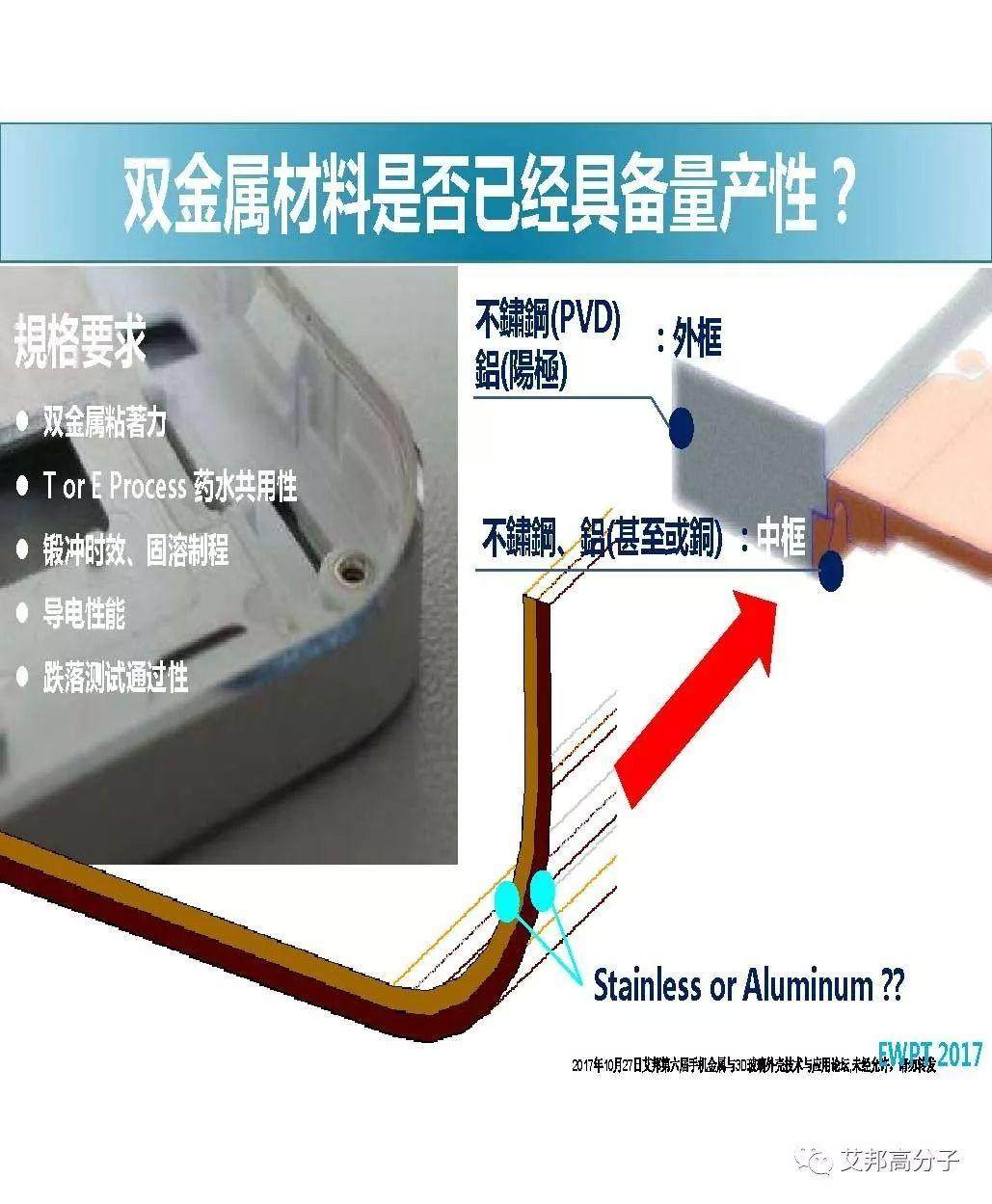 干货分享：3D玻璃与不锈钢中框设计要点，iPhoneX为何用不锈钢？