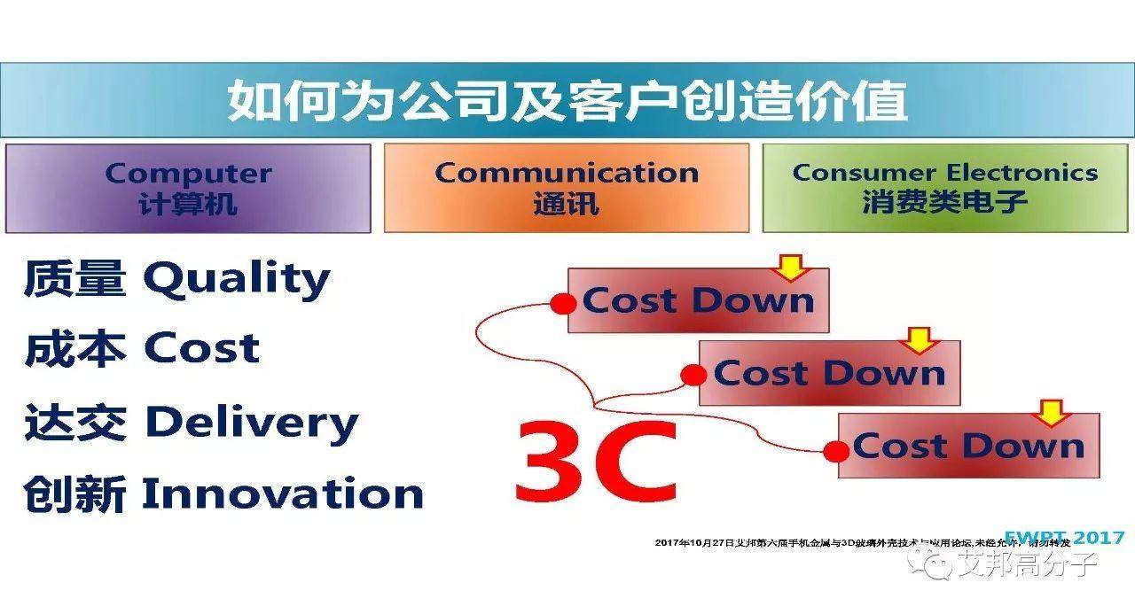 干货分享：3D玻璃与不锈钢中框设计要点，iPhoneX为何用不锈钢？