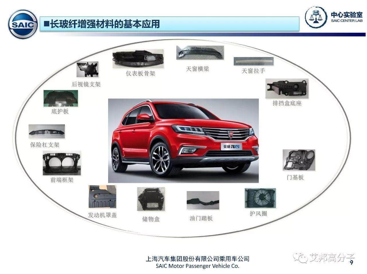 上汽專家：長玻纖增強材料在汽車上的應用介紹（13個部件）