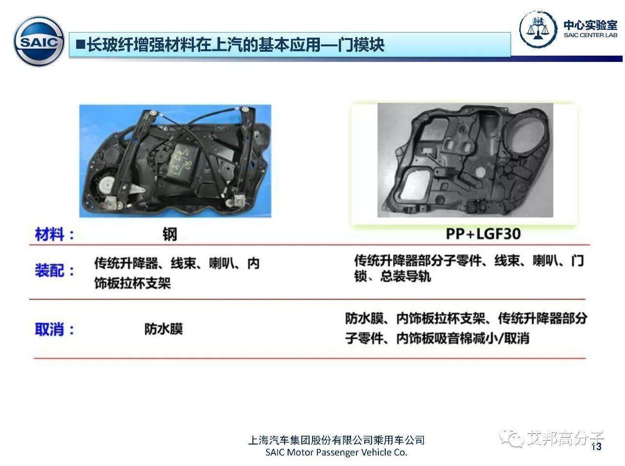 上汽专家：长玻纤增强材料在汽车上的应用介绍（13个部件）