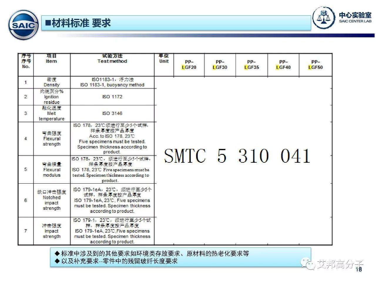 上汽专家：长玻纤增强材料在汽车上的应用介绍（13个部件）