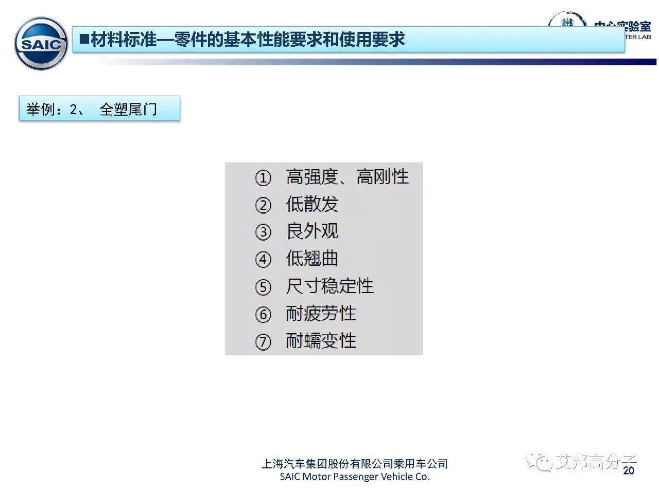上汽專家：長玻纖增強材料在汽車上的應用介紹（13個部件）