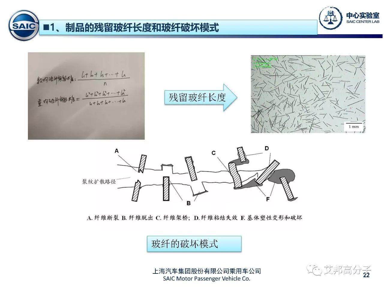 上汽專家：長玻纖增強材料在汽車上的應用介紹（13個部件）