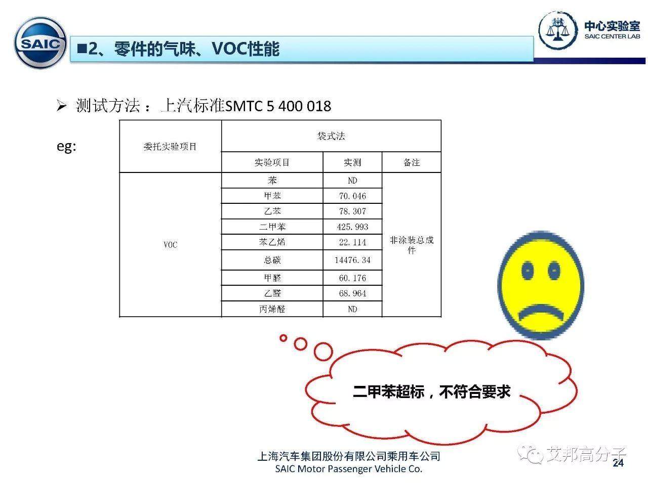 上汽專家：長玻纖增強材料在汽車上的應用介紹（13個部件）