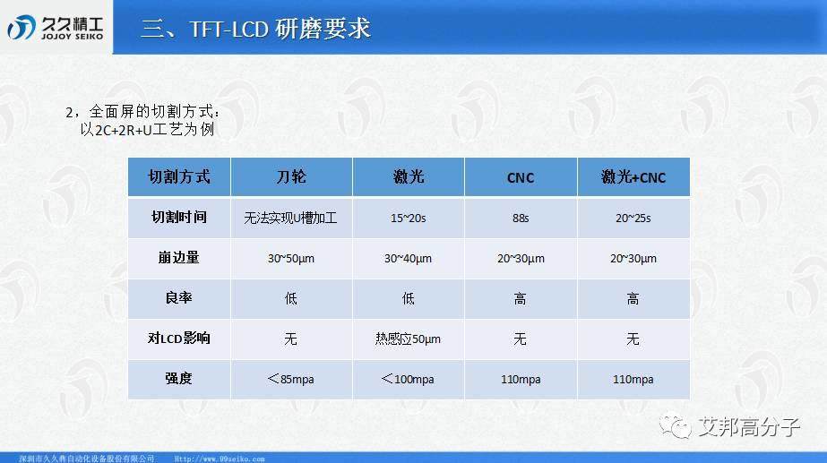 500+企業(yè)精英齊聚昆山手機大會，現(xiàn)場人氣爆滿技術交流不斷！