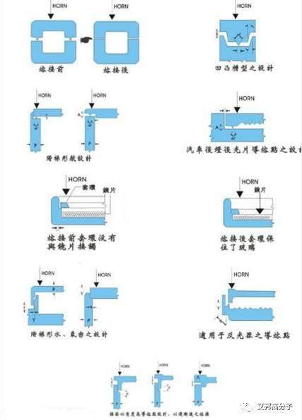 常見塑料的焊接方式