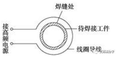 常見塑料的焊接方式