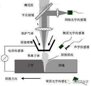 常见塑料的焊接方式