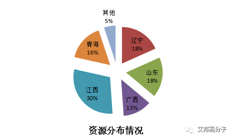 中国滑石粉从哪来？