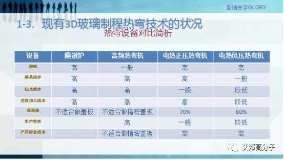 2018年新热点！不锈钢CNC|全面屏切割|纹理膜装饰|MIM中框