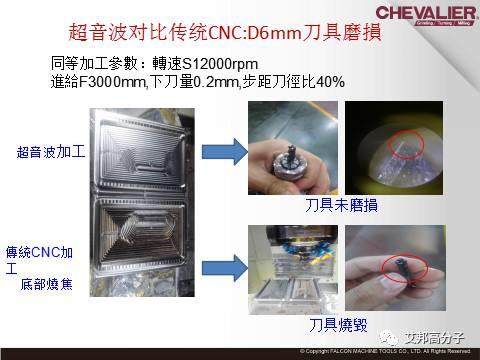 2018年新热点！不锈钢CNC|全面屏切割|纹理膜装饰|MIM中框