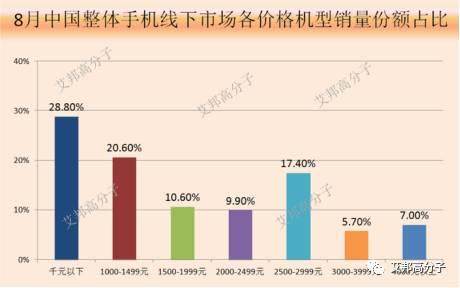 5G时代下，3D复合板材手机盖板将代替金属，与玻璃、陶瓷三分天下？