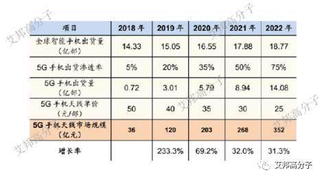 5G时代下，3D复合板材手机盖板将代替金属，与玻璃、陶瓷三分天下？