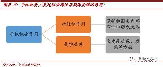 2018金属手机外壳将让出宝座，3D玻璃加工真正迎来爆发