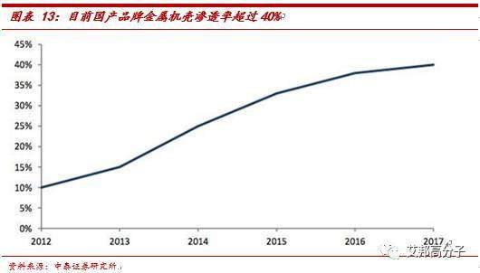 2018金属手机外壳将让出宝座，3D玻璃加工真正迎来爆发