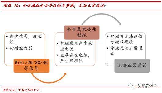 2018金属手机外壳将让出宝座，3D玻璃加工真正迎来爆发